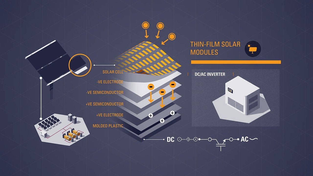 Caterpillar's Hybrid Microgrid Solution