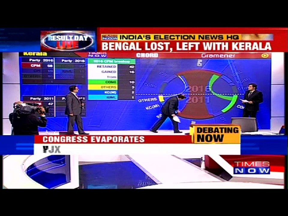 Mandate 2016: India "Congress-Free" ?