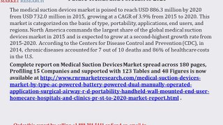 Forecast Study of Medical Suction Devices Market (2016 to 2020)