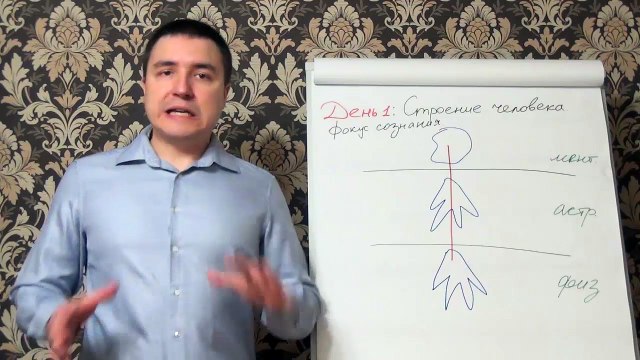 Евгений Грин — Строение человека. Фокус сознания — 1
