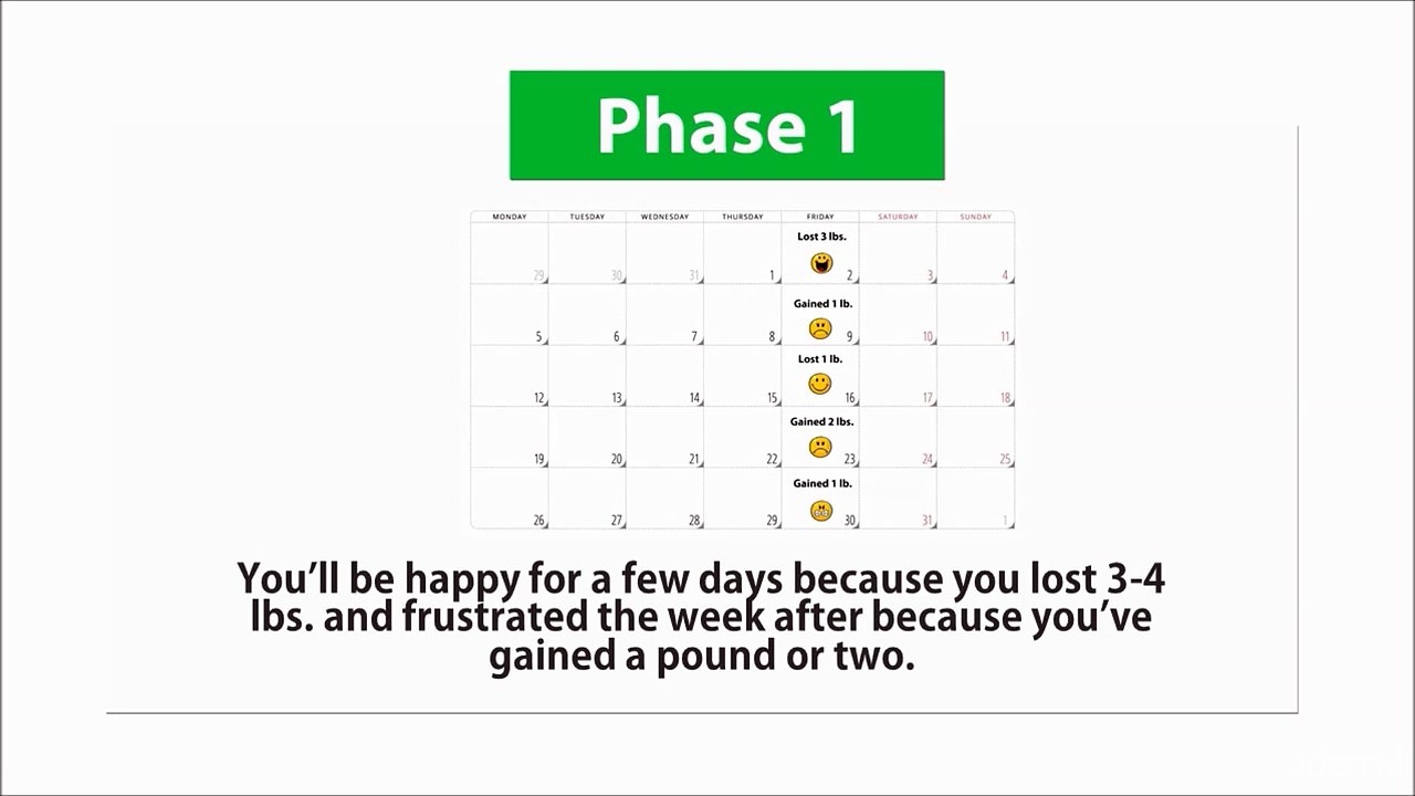 007 How To Measure Your Progress - Six Pack Abs