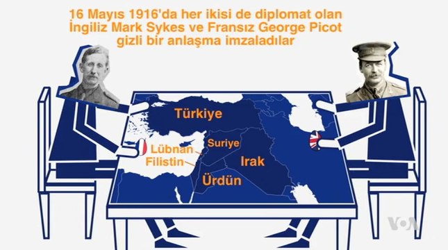 Sykes-Picot Anlaşması 100. Yıldönümünde Washington’un Gündeminde