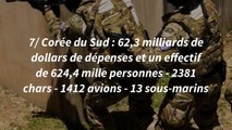Les 10 armées les plus puissantes du monde