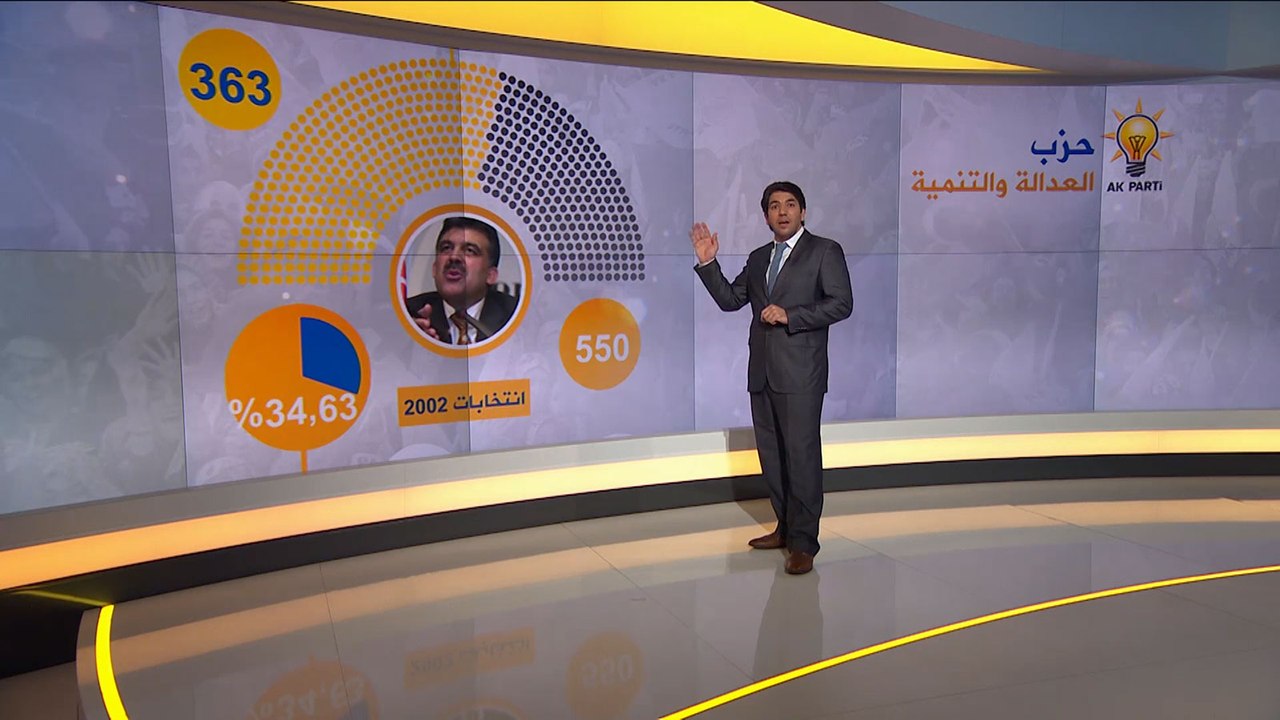 مسيرة حزب العدالة والتنمية التركي