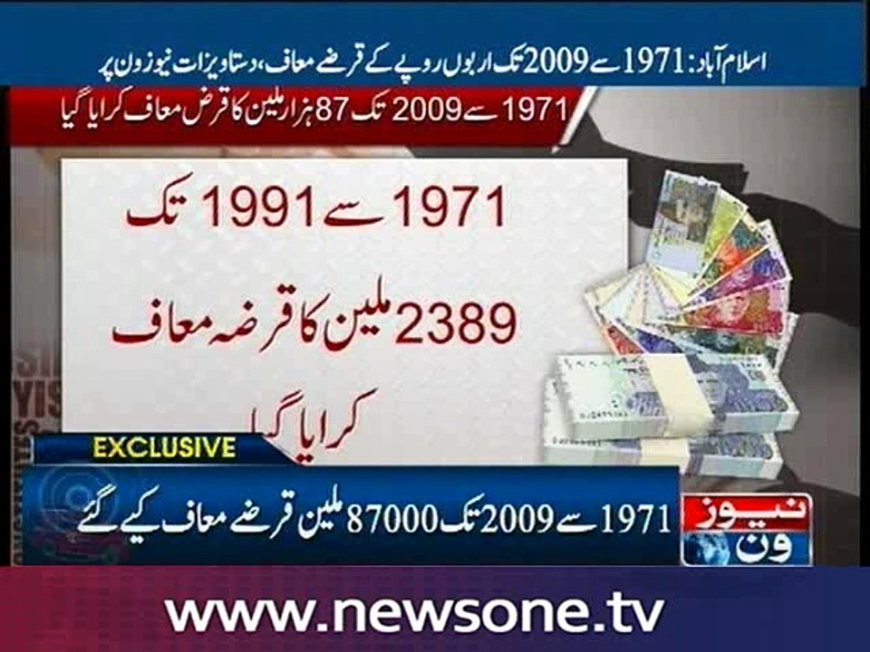 Millions of rupees loans written-off during 1991 to 2009
