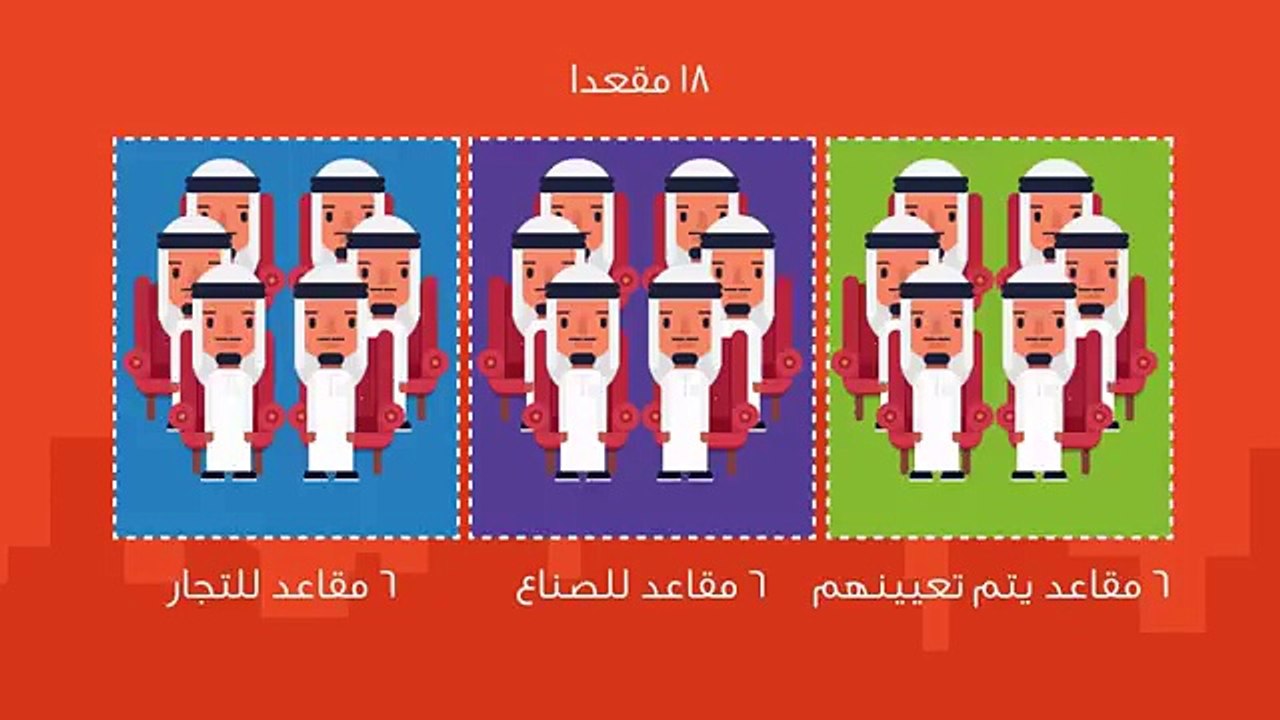 انتخابات الغرفة التجارية بالرياض الدورة 17