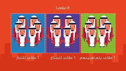 انتخابات الغرفة التجارية بالرياض الدورة 17