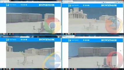 De beste browser volgens Browsermark