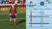 Slowest players in FIFA 16 Speed Test