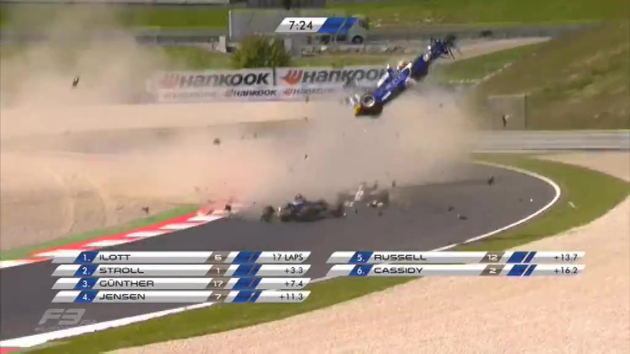 Crash en Formule 3