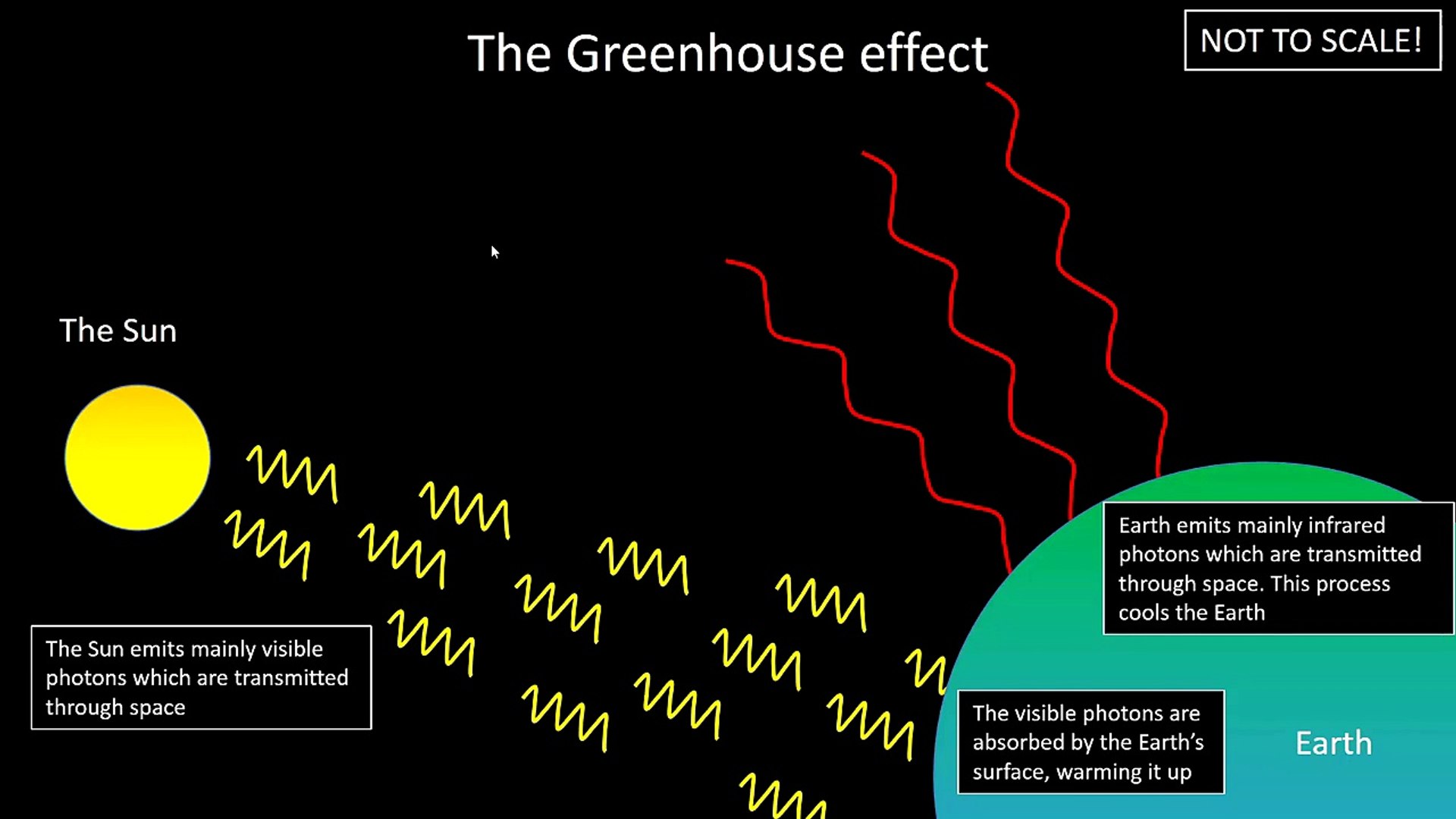P2 Greenhouse Effect Global Warming Video Dailymotion
