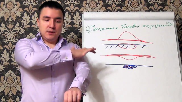 Евгений Грин — Устранение болевых ощущений — 2