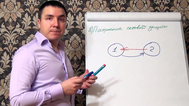 Евгений Грин — Построение сетевой защиты