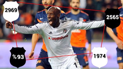 İşte Beşiktaş'ı şampiyon yapan sayılar!