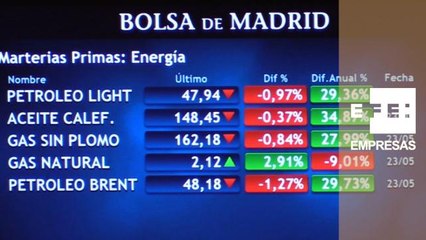 La Bolsa española se mantiene por debajo de los 8.700 puntos al mediodía