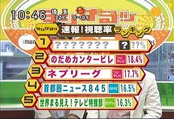 [2000年代バラエティ傑作シリーズ] ラジかる（2006年10月31日 ＯＡ）