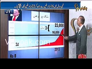 External debt has increased to 22000 billion from 16000 billion during Nawaz govt. tenure ;- Farrukh Saleem