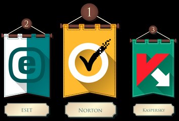 Najlepsze programy antywirusowe 2014 - top 3