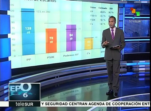 Podemos e Izquierda Unida podrían ser segunda fuerza en España