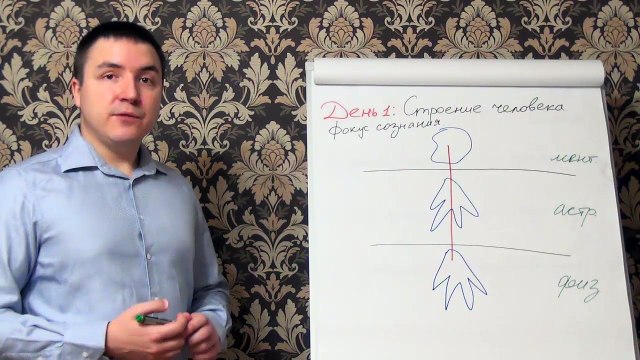 Евгений Грин — Строение человека. Фокус сознания — 2