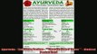 READ book  Ayurveda  The Three Doshas  Constitutional Types  Medical Pocket Card Free Online