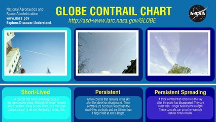 Chemtrails Experimenting on the Public.