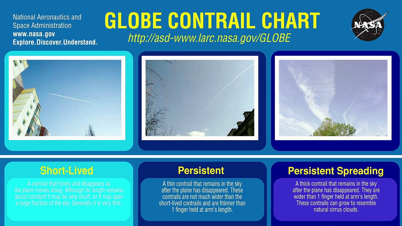 Chemtrails Experimenting on the Public.