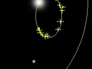 Orbite de S2 autour du trou noir galactique central