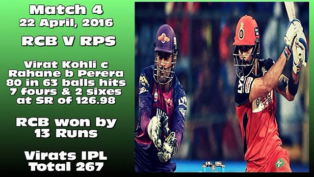 Virat Kohli 919 runs highest in Ipl, powers RCB to playoffs – Highlights of Kohlis Journey IPL 2016