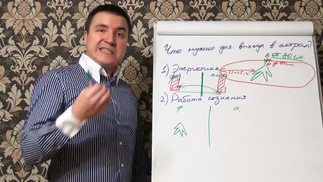 Евгений Грин — Работа сознания