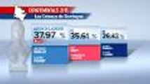 Résultats du second tour des élections départementales en Gironde