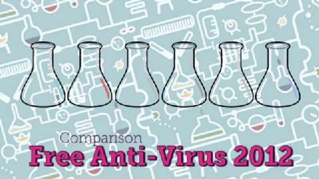 Free Antivirus 2012 Comparison