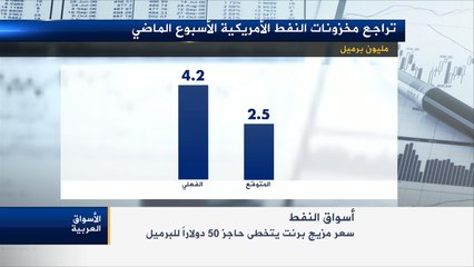 النفط يتخطى حاجز 50 دولارا للبرميل
