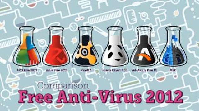 Comparatif des antivirus gratuits 2012