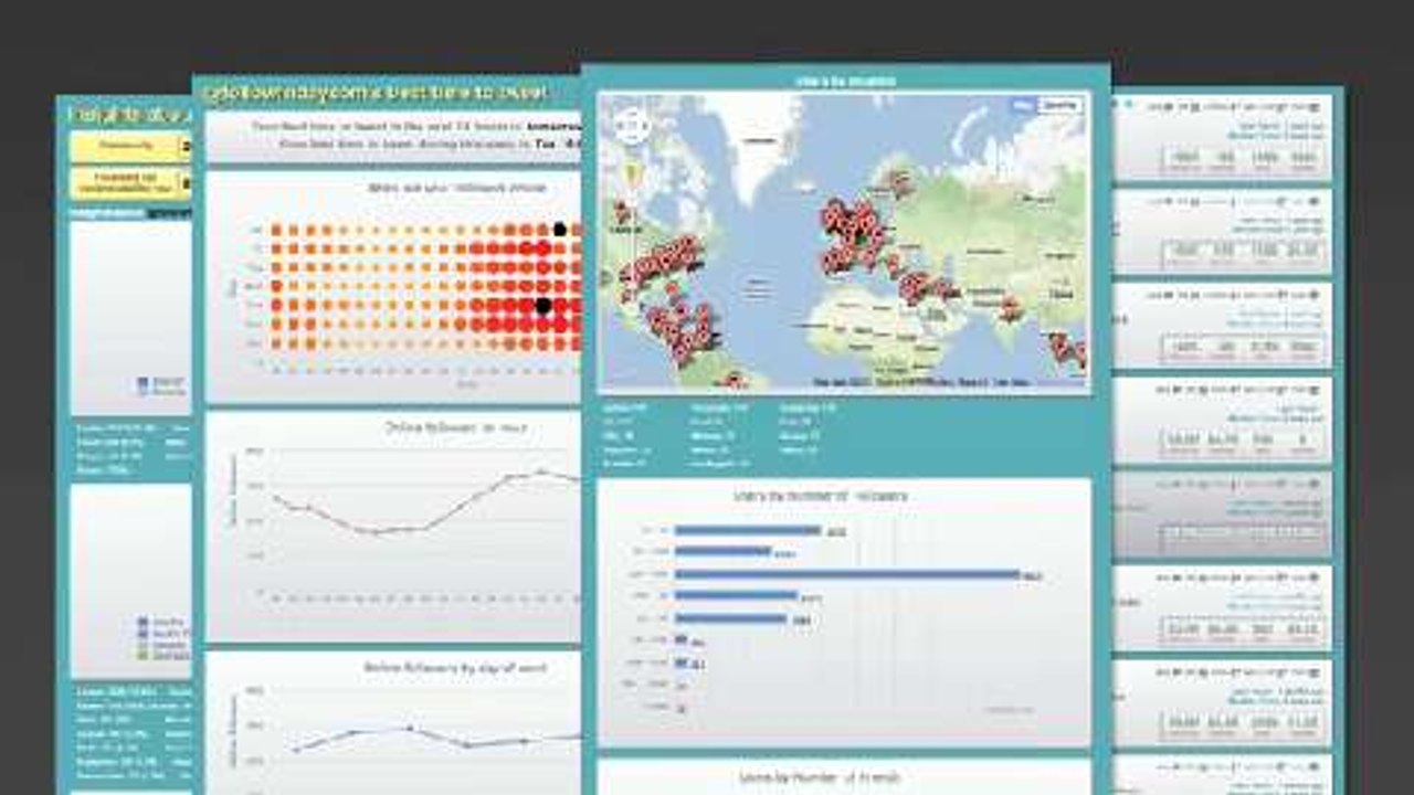Socialbro - Overview