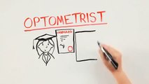 Differences-Between-Ophthalmologists-Optometrists--Opticians