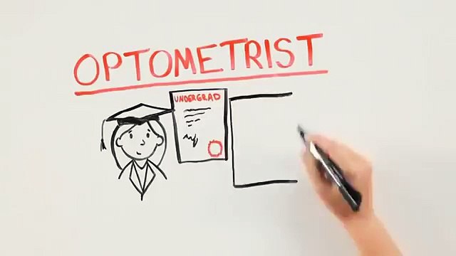 Differences-Between-Ophthalmologists-Optometrists Opticians