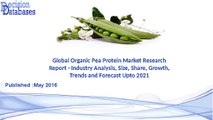 Organic Pea Protein Market Analysis Report