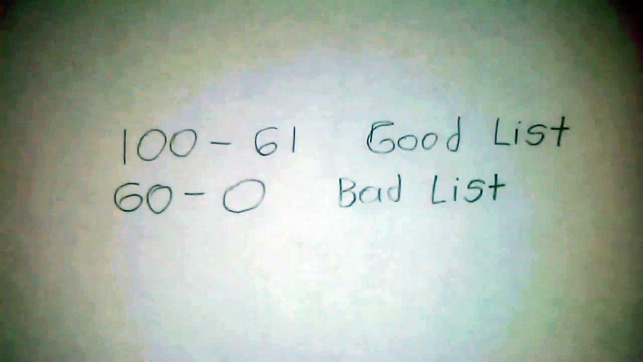 By the numbers list