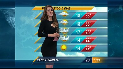 Yanet Garcia El Clima Las Noticias FDS 06-Mar-2016 19:30 PM Full HD