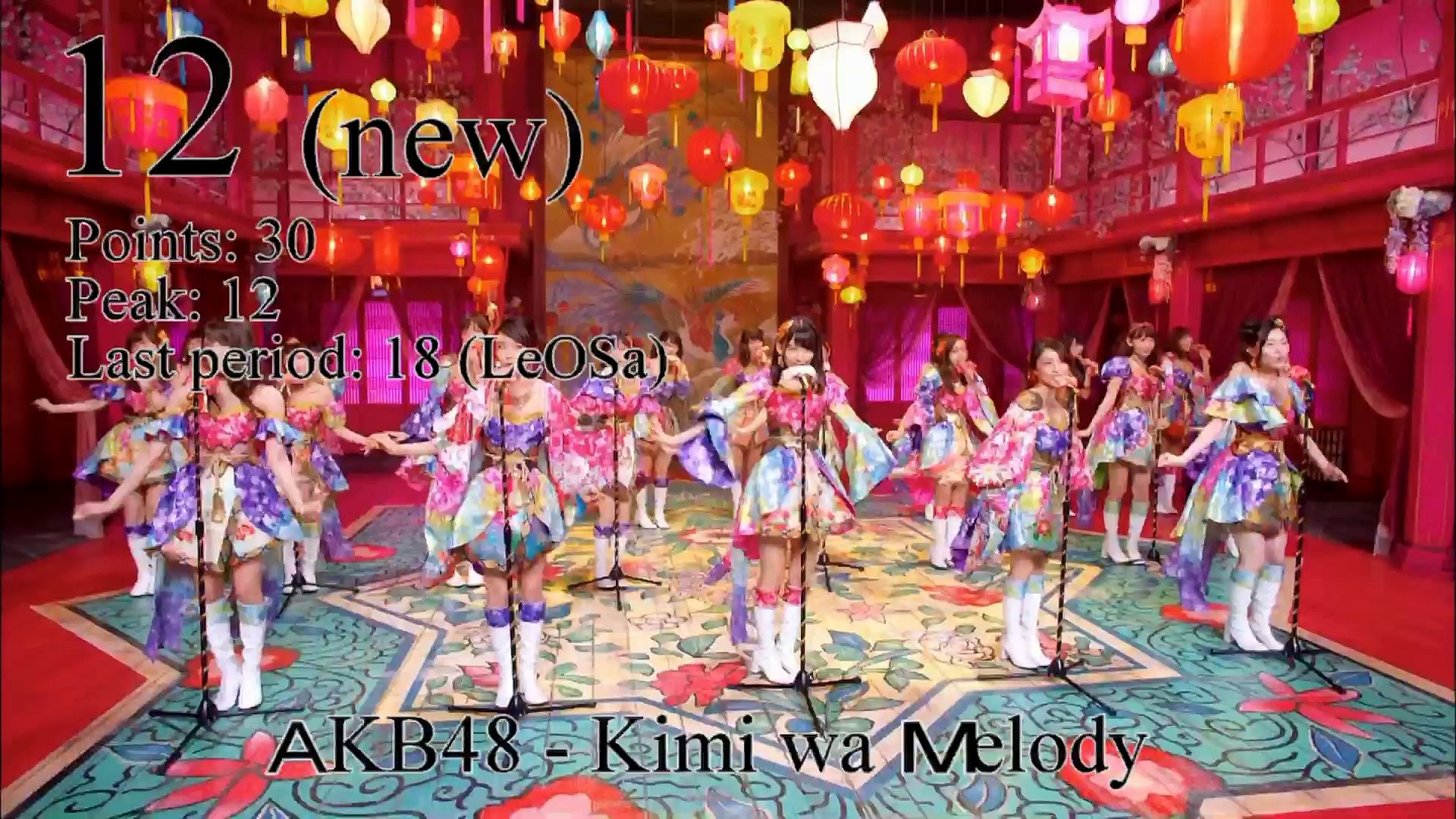 ⁣JaKoFePoG Chart - Top-20 (8-th period) [2016] (k-pop & j-pop music)