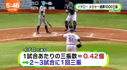 イチロー メジャー通算1000三振目を記録し、驚異的な事実が発覚した！
