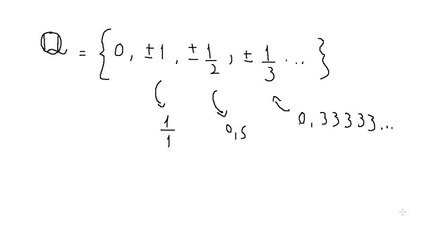Conjunto dos Numeros Racionais