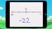 Plotting & writing points on the x-axis: -20 by 20 and -25 by -25. Example 1