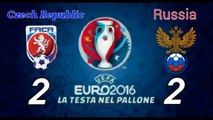 I gol del 1°turno Europeo2016 calcio a6 La testa nel Pallone - Trani(BT)