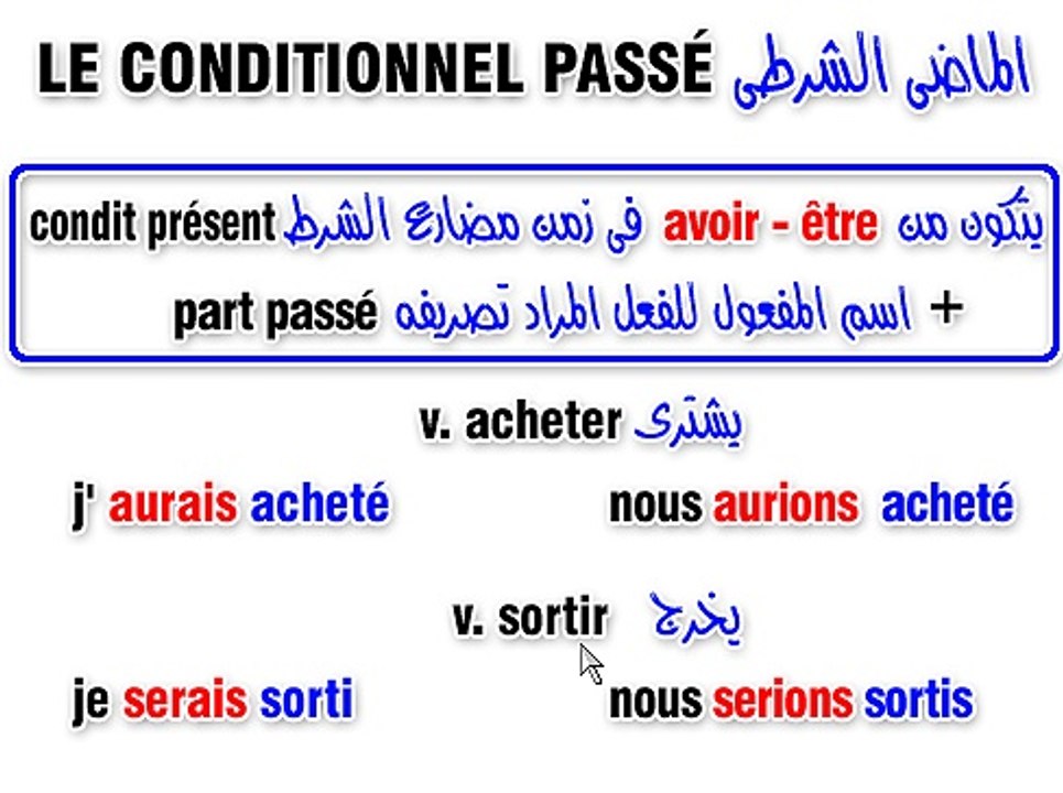3-15-LE CONDITIONNEL PASSE_1