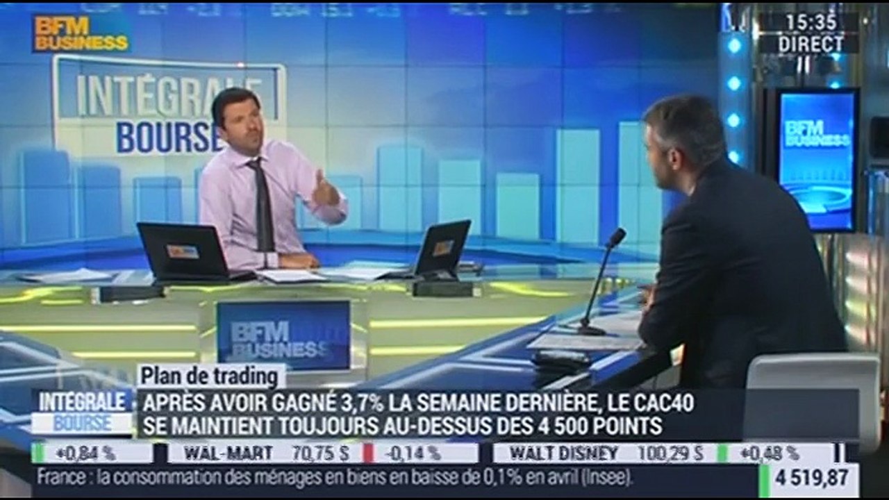 Plan de trading: le CAC40 se maintient toujours au-dessus de 4 500 points - 30/05