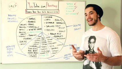 Foods That Help With Weight Loss