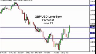 GBP/USD Forecast for the week of June 22 2015, Technical Analysis