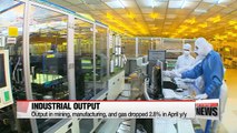 Industrial output fell 0.8% in April despite strong domestic consumption